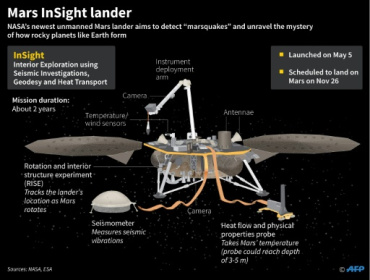 Anxiety at NASA as Mars InSight spacecraft nears Red Planet.jpg