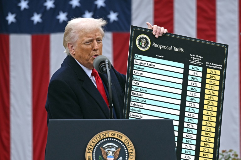Trump escalates trade war with sweeping global tariffs