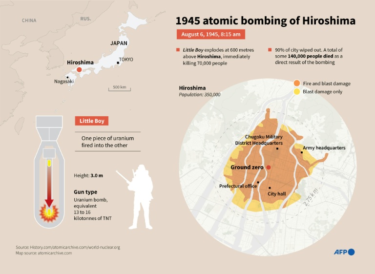 'Unspeakable horror': the attacks on Hiroshima and Nagasaki