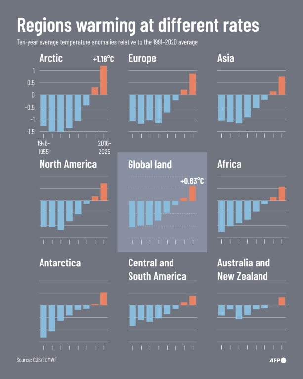 Europe climate report signals rising extremes